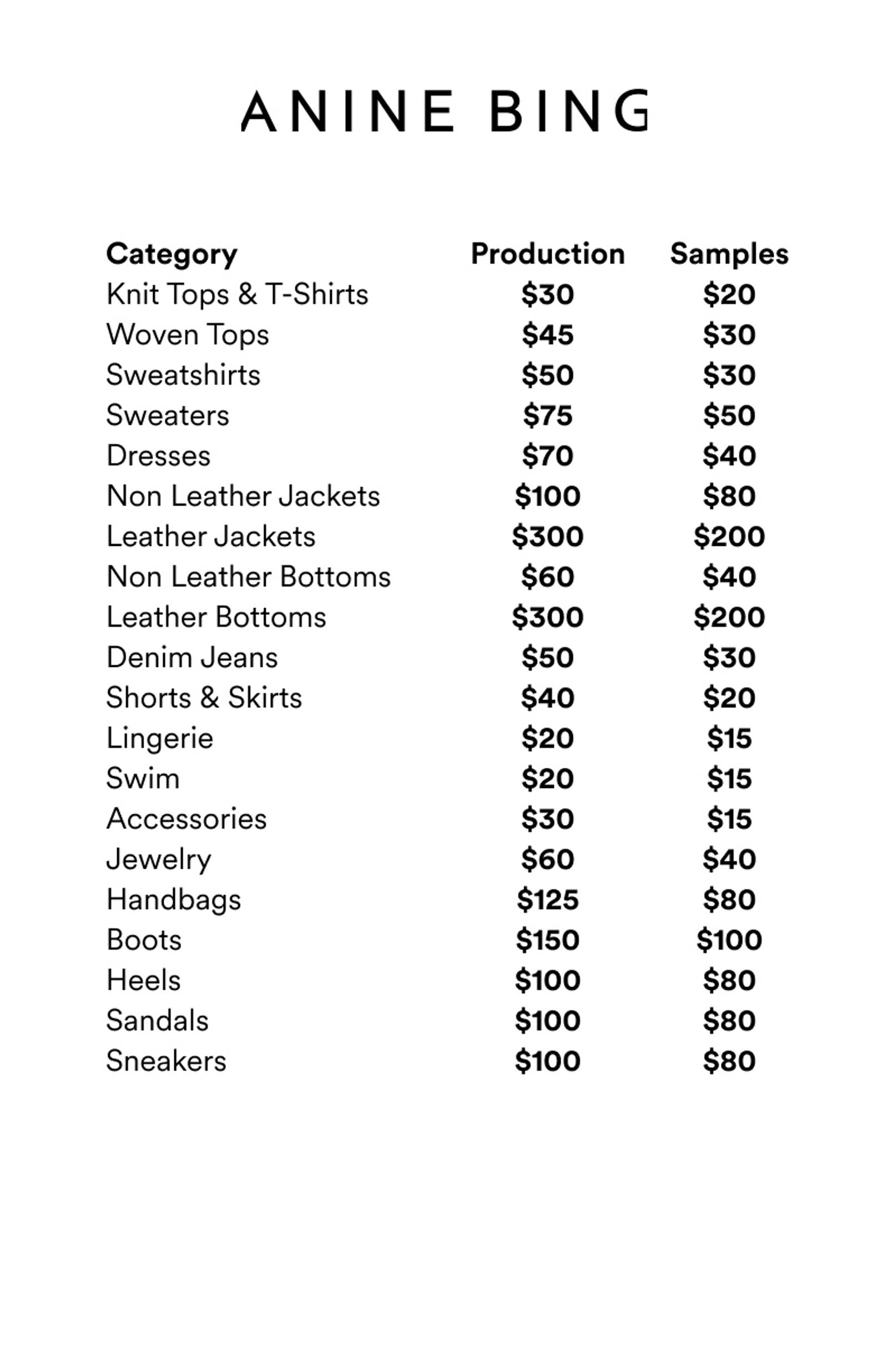 Price list