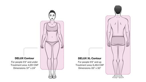 Treatment area for the DELUX and the DELUX XL on a man and women.