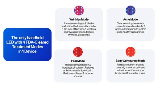 The Celluma POD S2 has 4 treatment modes and is FDA-cleared to treat acne, aging skin, pain, and body contouring in a single hand-held device.