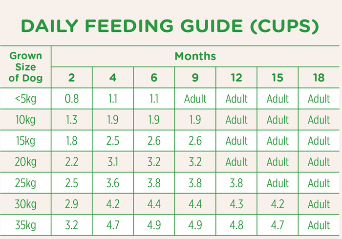 Higher Welfare Chicken Kibble for Puppies