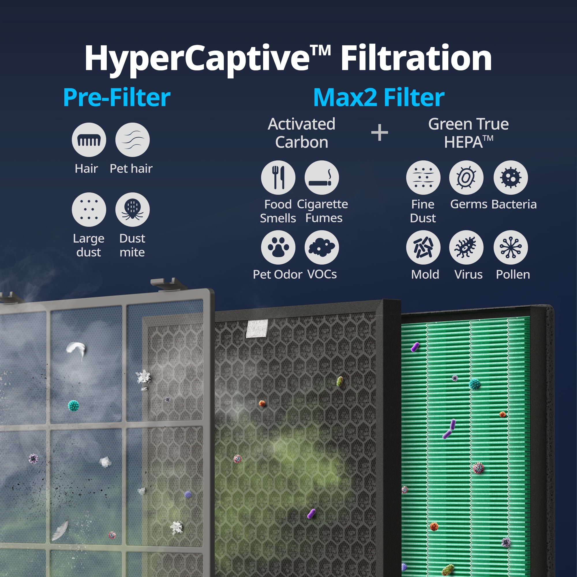 HyperCaptive Filtration