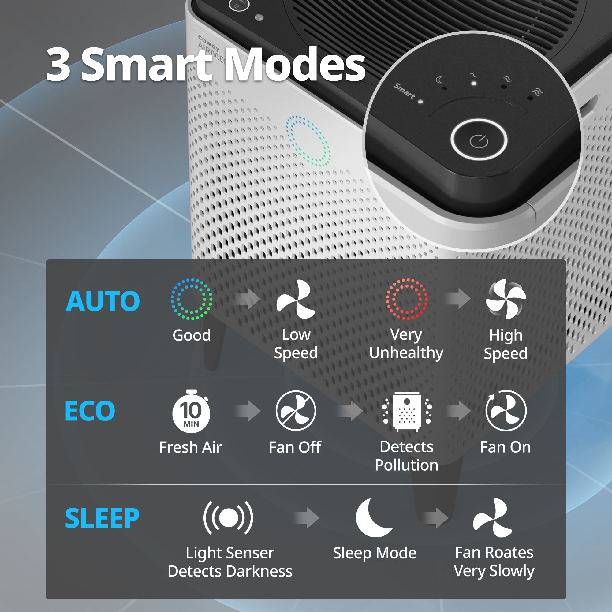 3 Smart Modes: Auto, Eco, Sleep