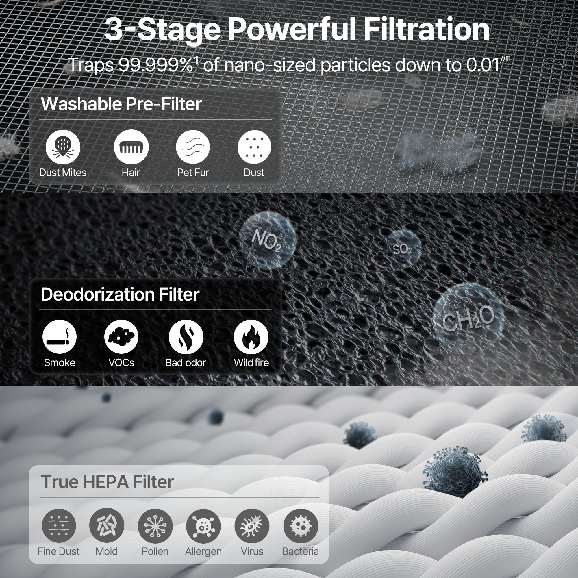Powerful 3-stage filtration system