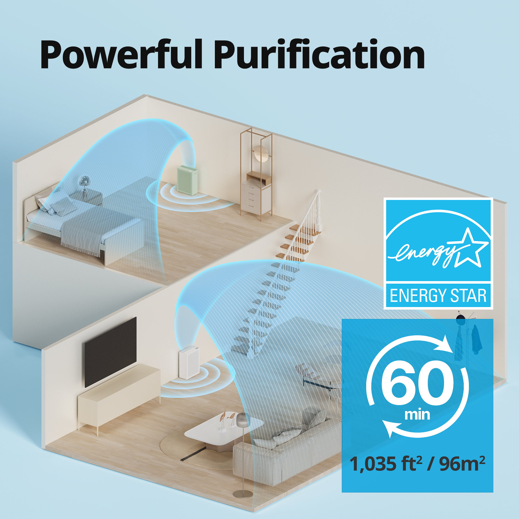 Coway Airmega 150 Sage Green - Energy Star & Air Purification Capability