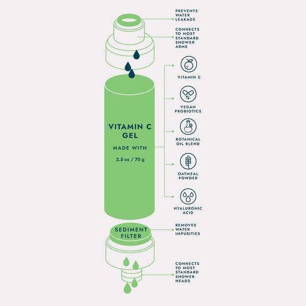 Shower & Empower Vitamin C Shower Filter