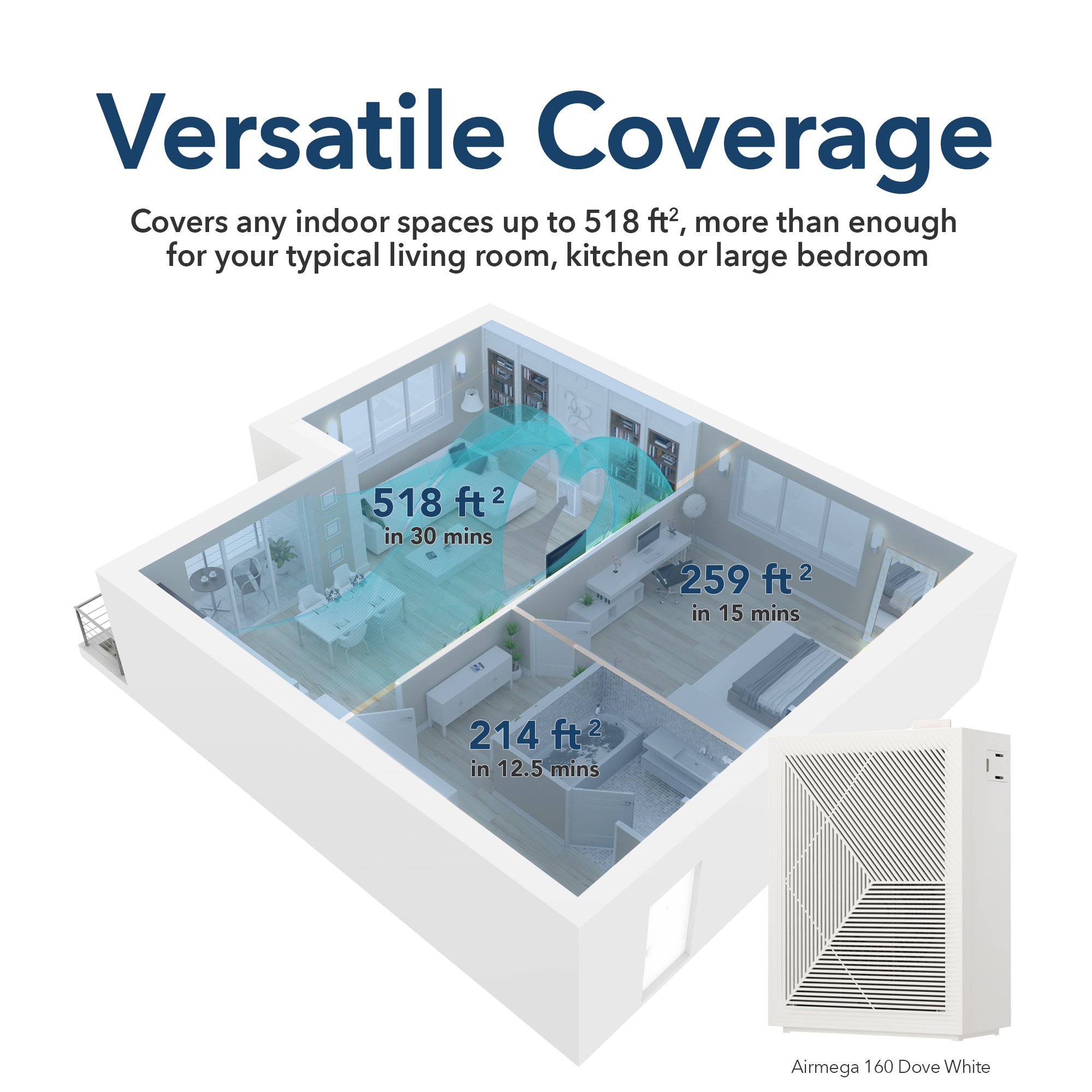 coway airmega 160 white - coverage layout