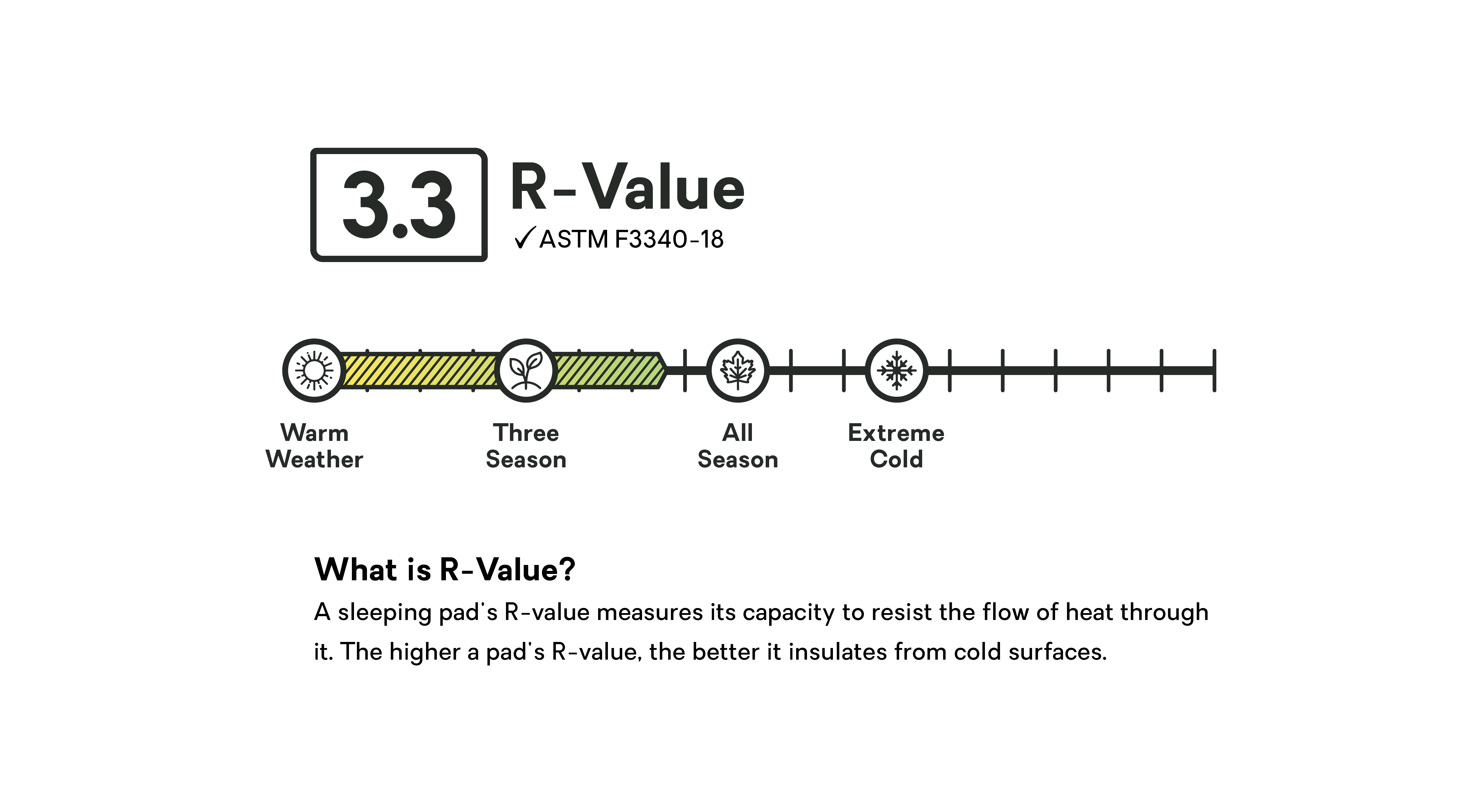 Quasar™ 3D Body-Mapped Insulated Lightweight Camping Quasar™ 3D Body-Mapped Insulated Lightweight Camping