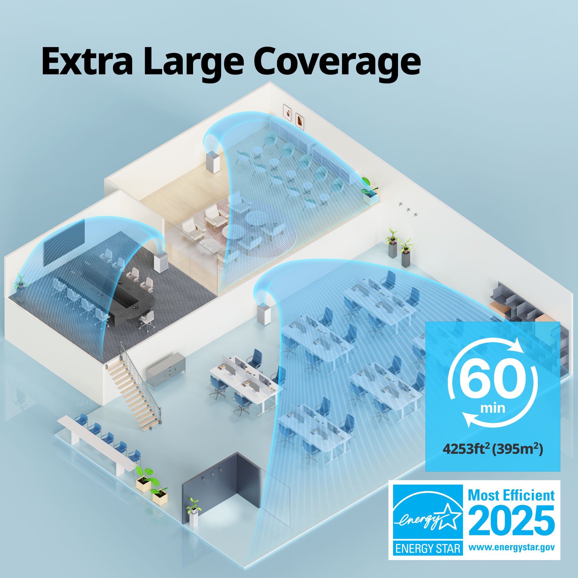 Pro X covers up to 395 square meters in an hour