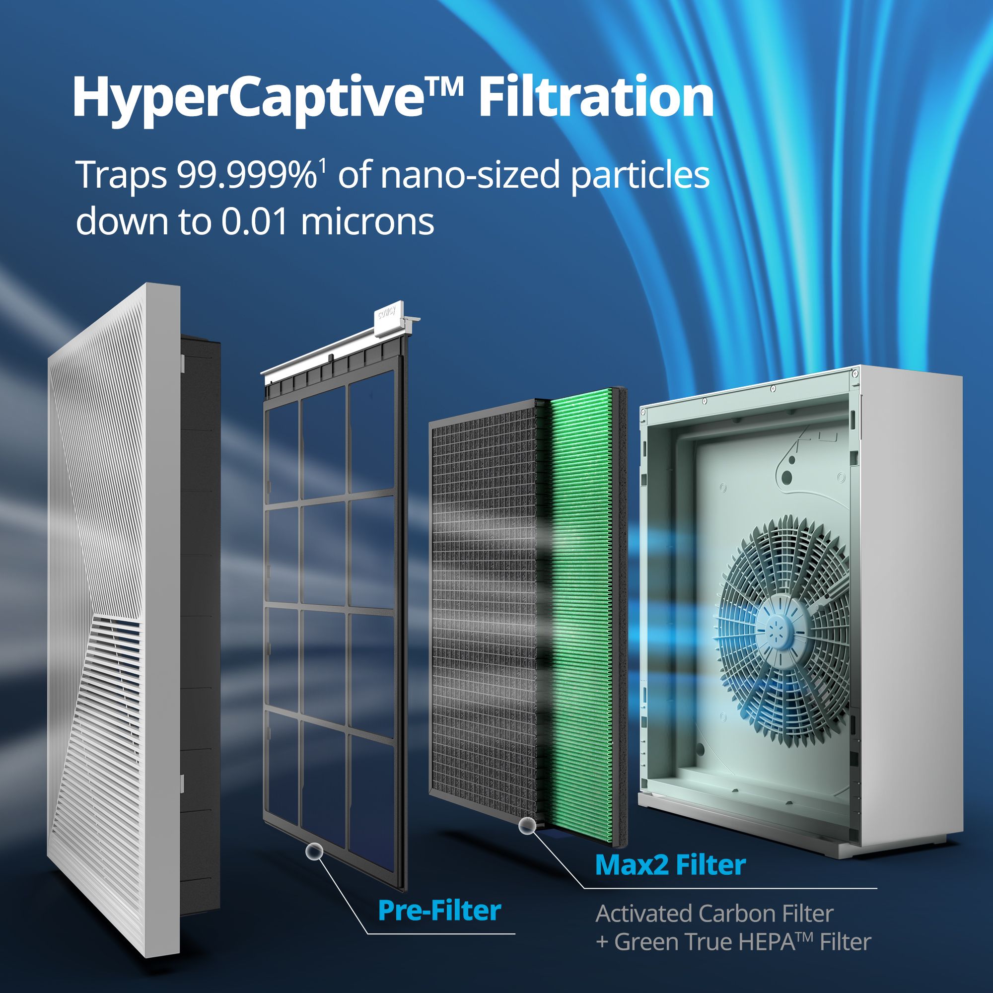 3-stage powerful filtration