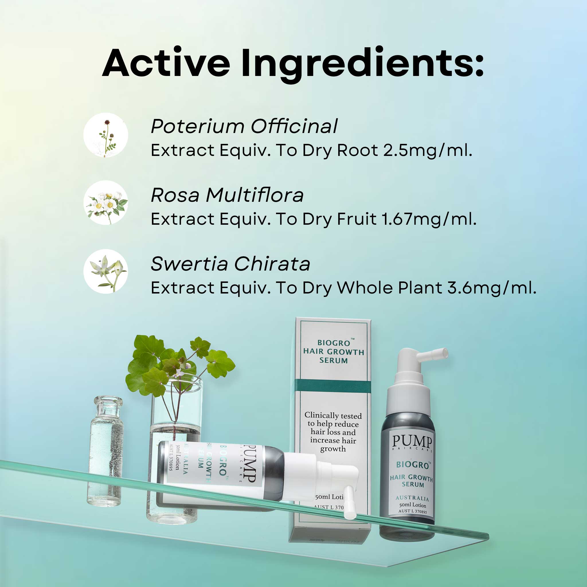 Pump Biogro Hair Growth Serum Active ingredients list with product images