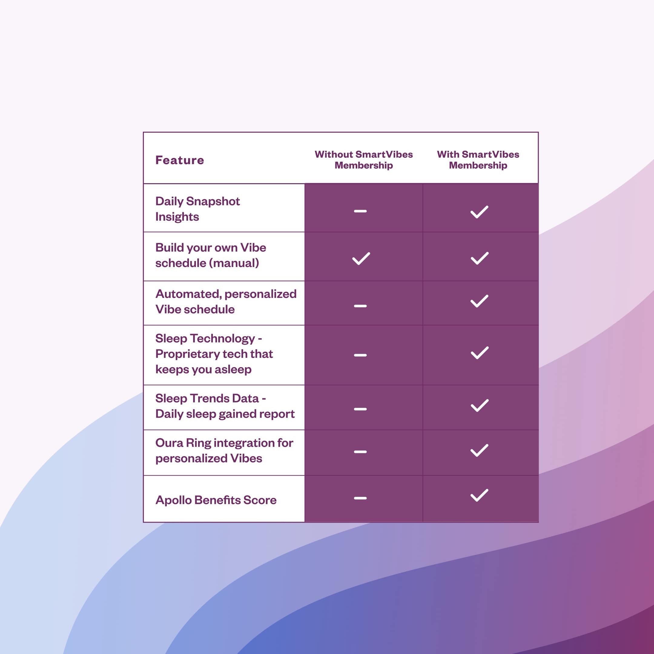 SmartVibes Membership Comparison