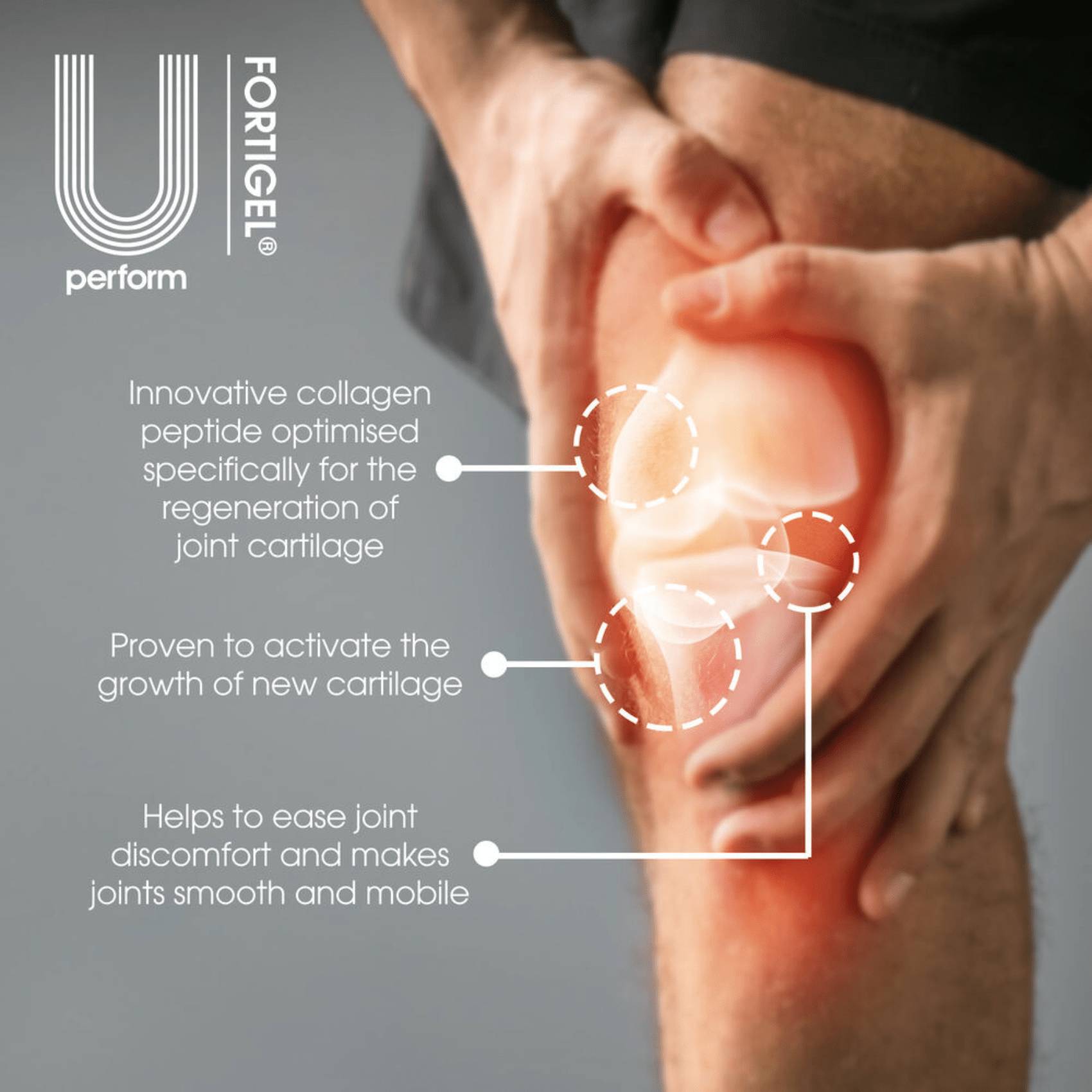 man in black sports shorts holding knee joint with inflammation and graphics and text showing features and benefits of U Perform FORTIGEL Bioactive Collagen Peptides