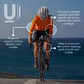 female cyclist wearing bright orange cycling jersey climbing a steep hill with blue sky in the background with graphics and text showing features and benefits of U Perform FORTIGEL Bioactive Collagen Peptides