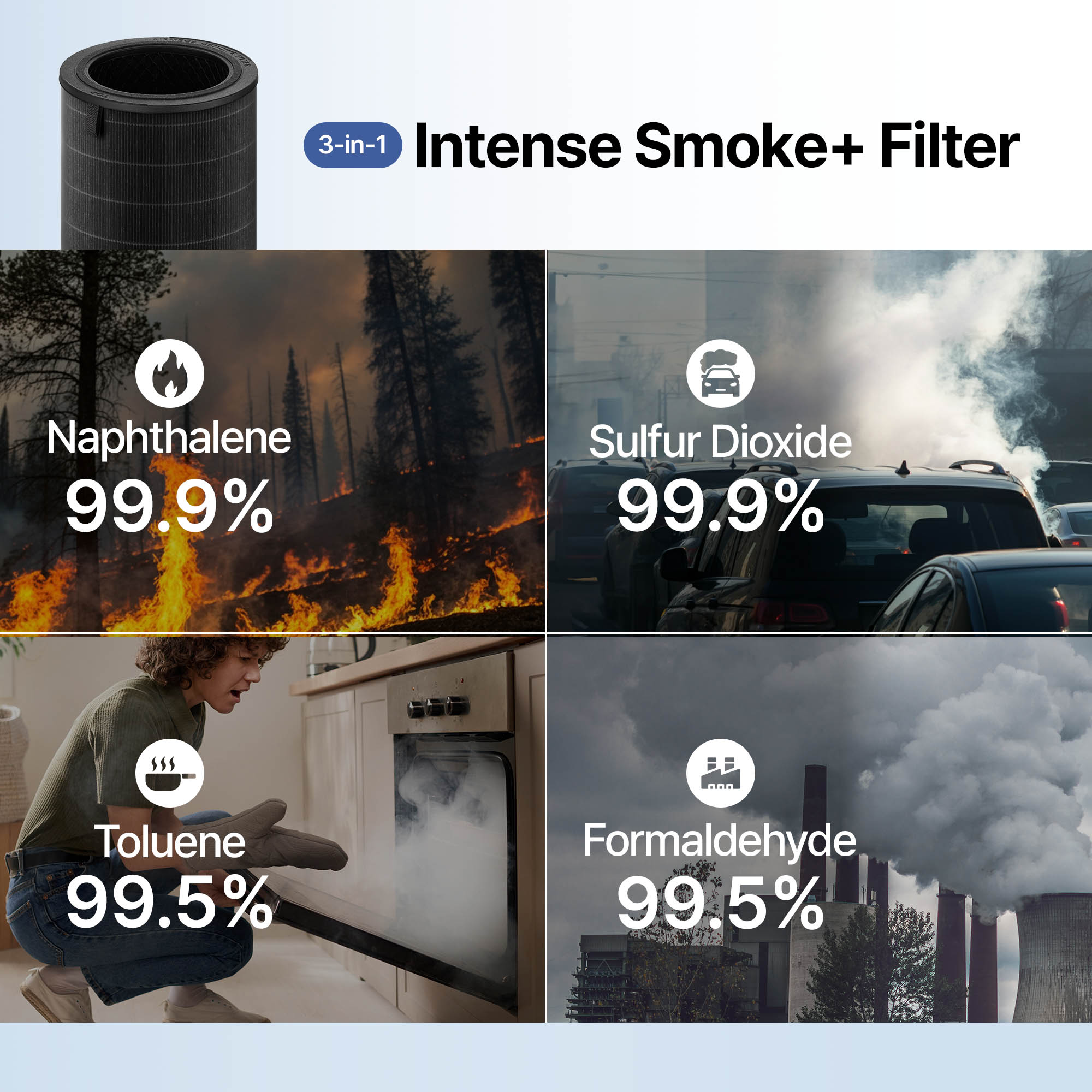 Allergen+ filter protects from harmful gases and pollutants