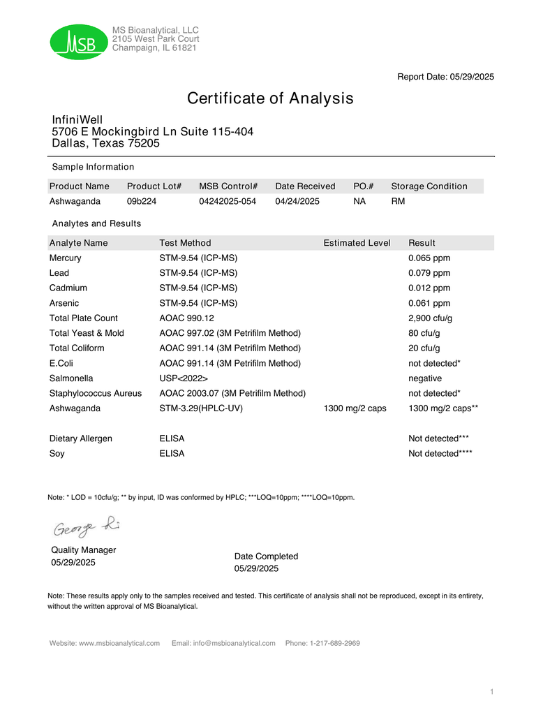 Ashwagandha certificate of analysis