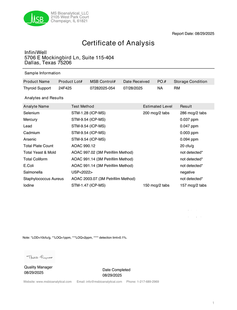 Thyroid Support certificate of analysis