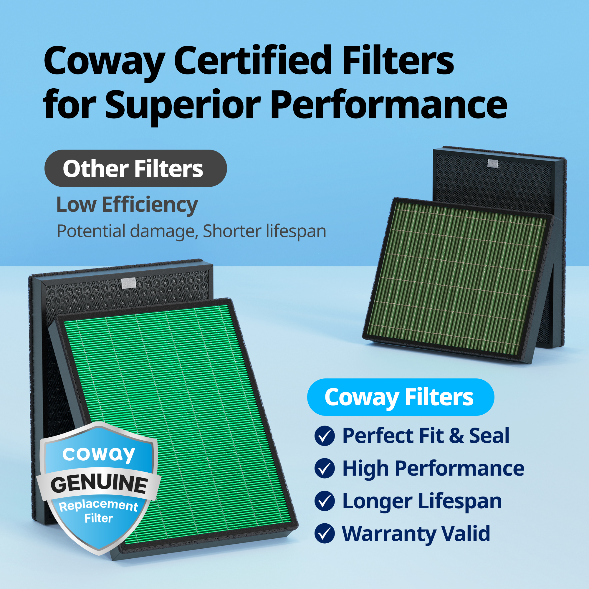 Coway Genuine Filters