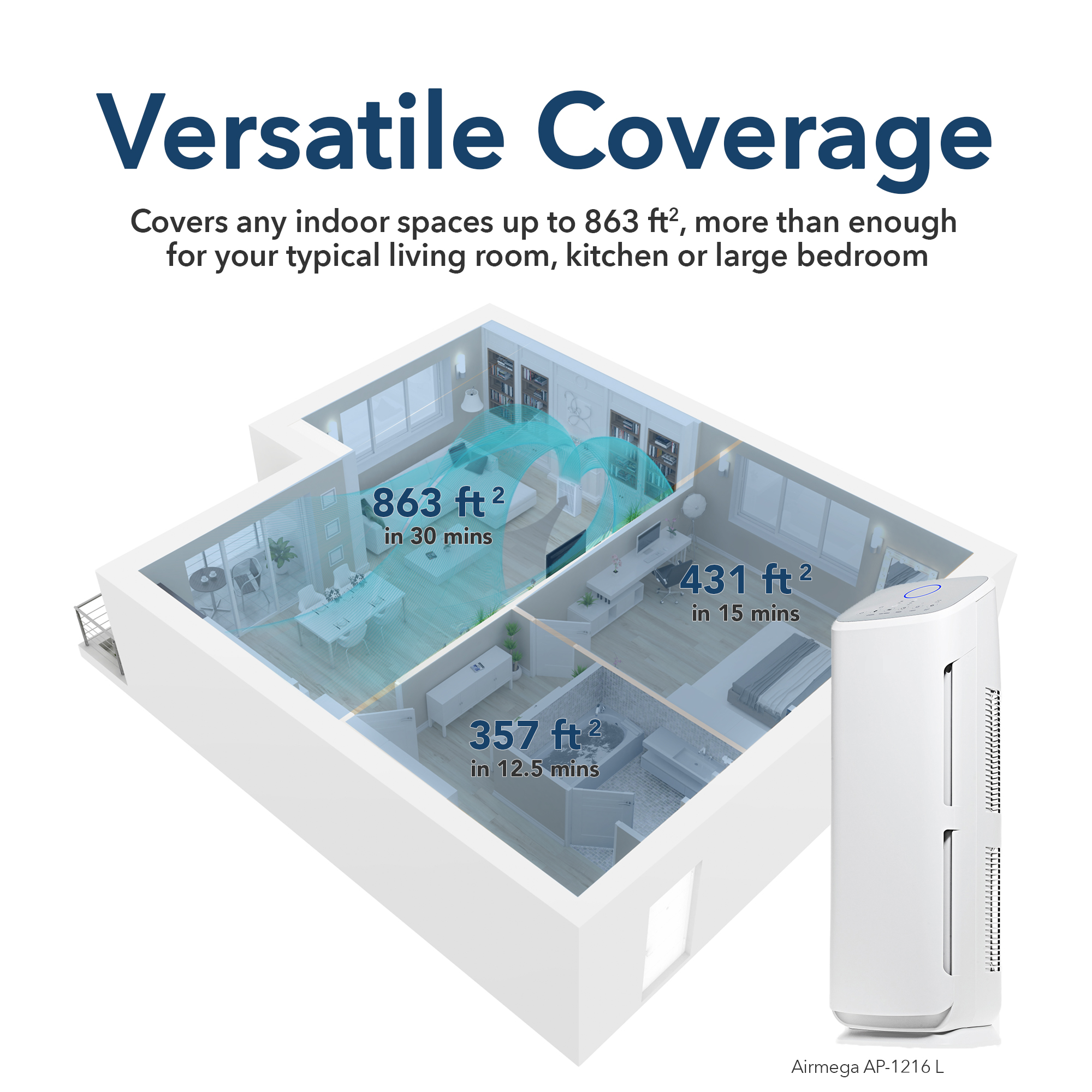 coway airmega AP-1216L - coverage layout