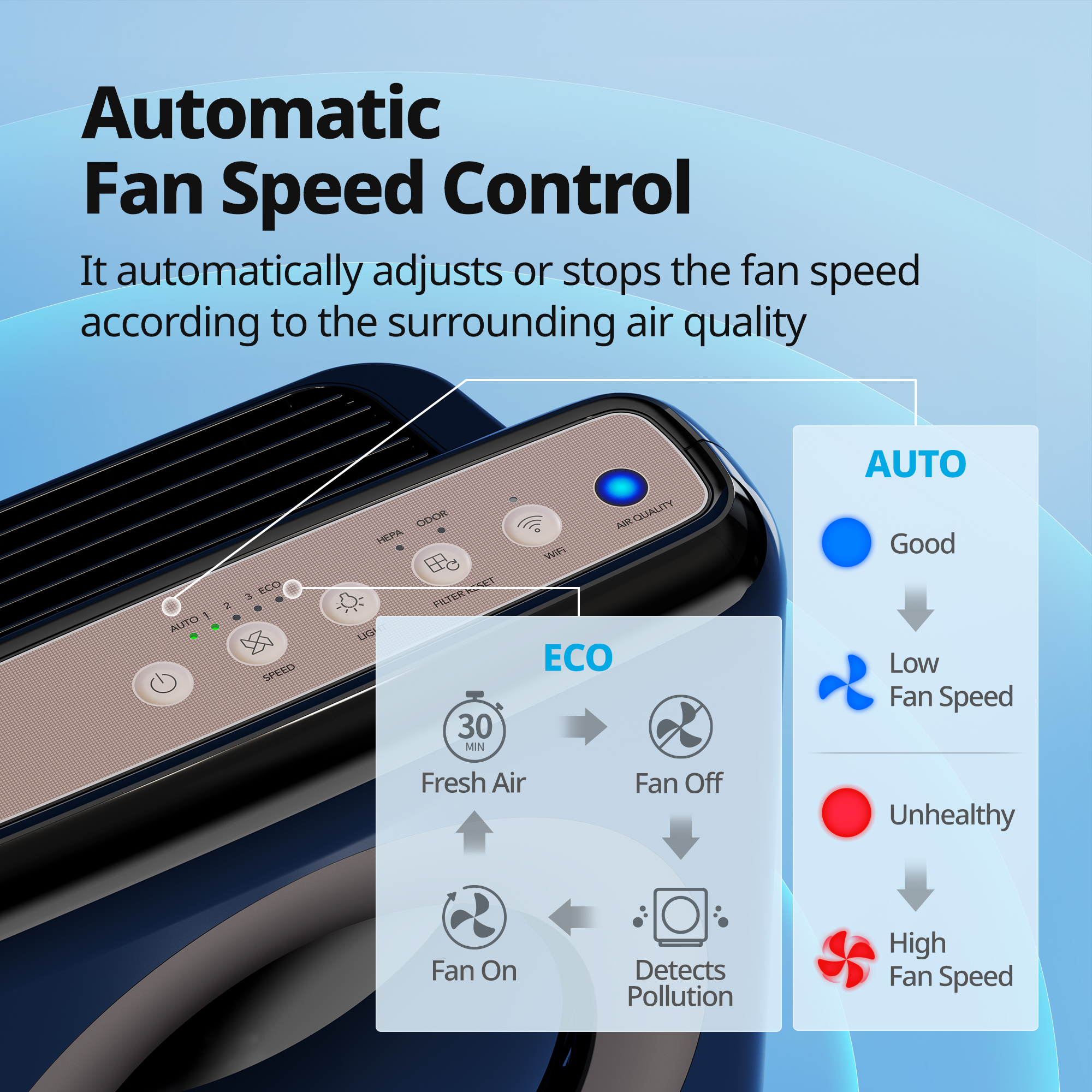 automatic airflow control