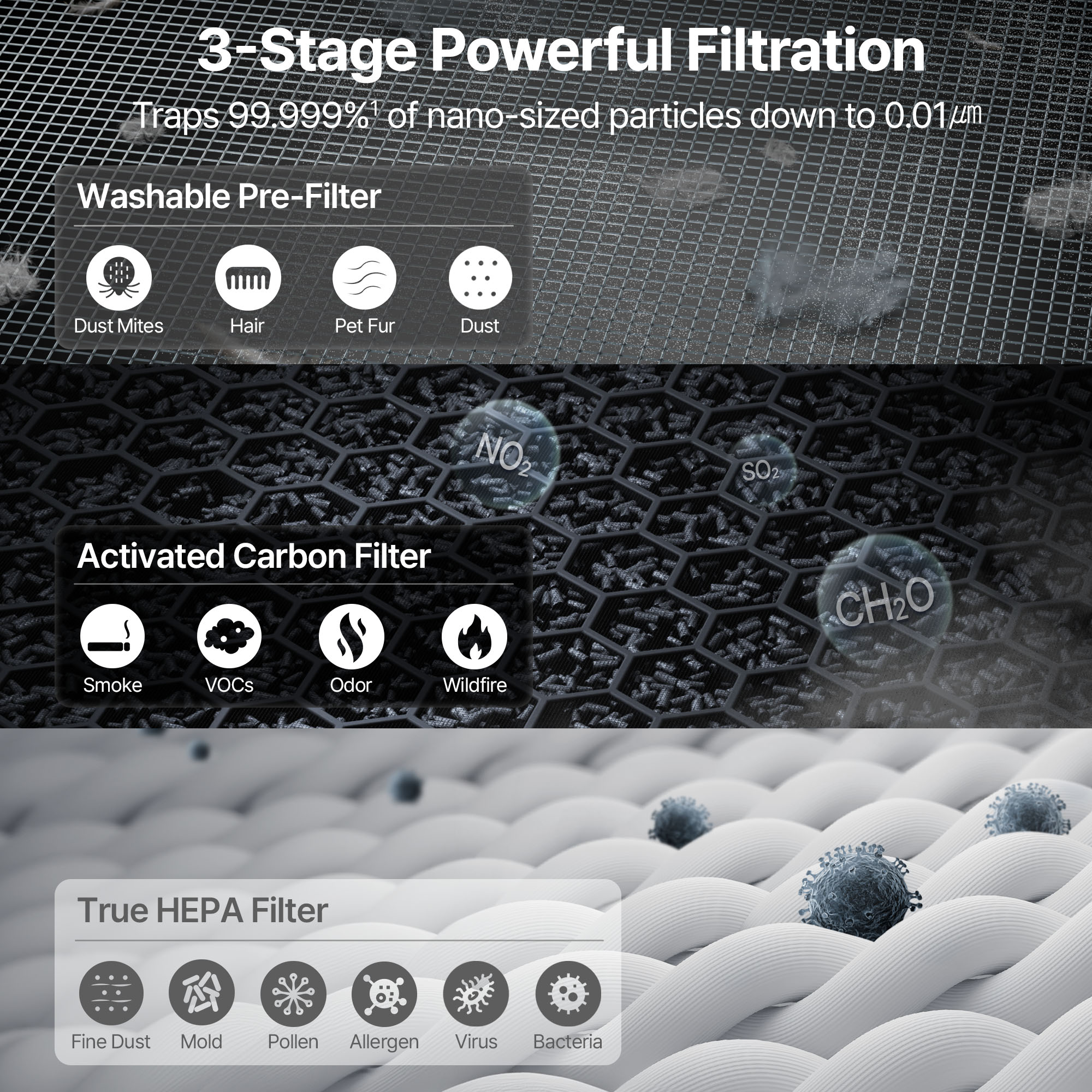 Airmega 3-stage filtration 
