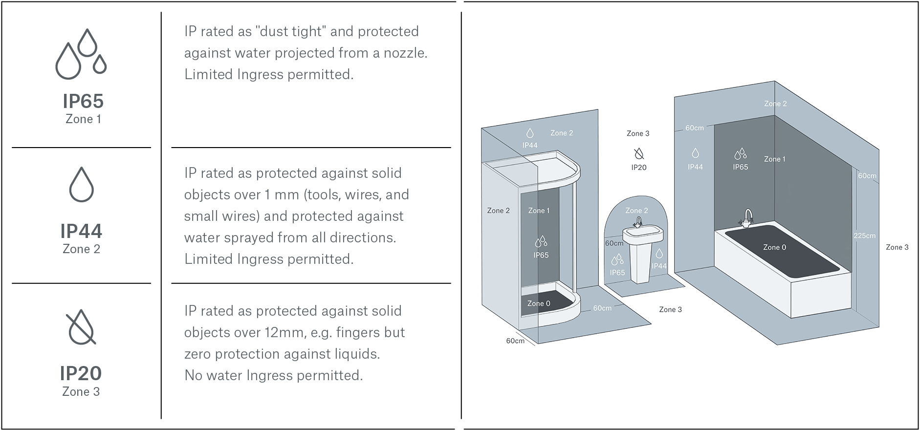 Ip rated store bathroom light