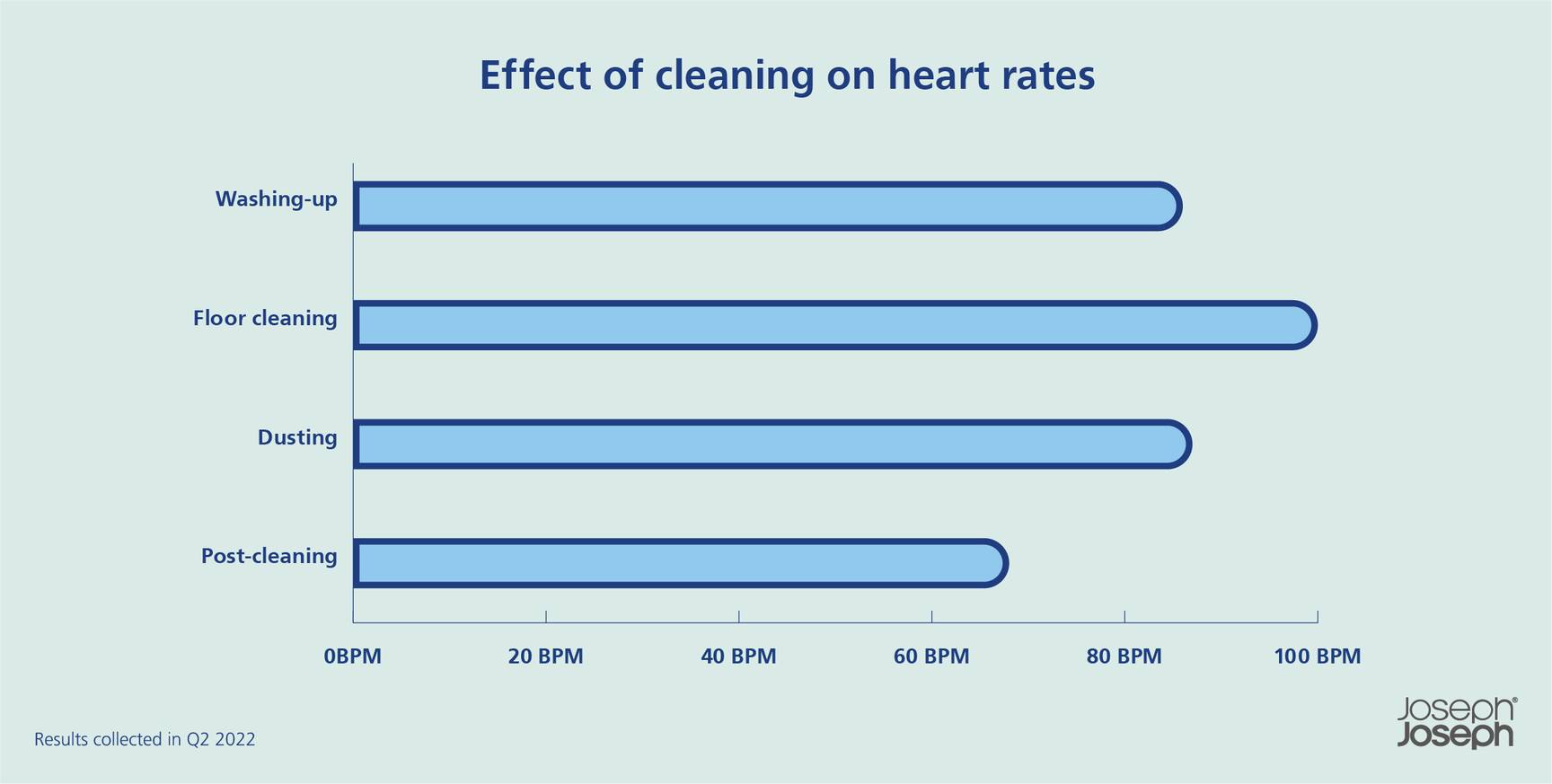 Why Cleaning Is Good For Your Mental Health | Joseph Joseph UK