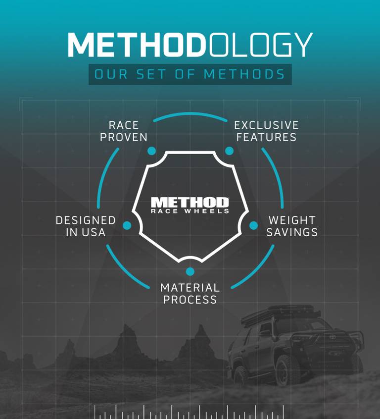 BLACKOUT RANGER RAPTOR – Method Race Wheels