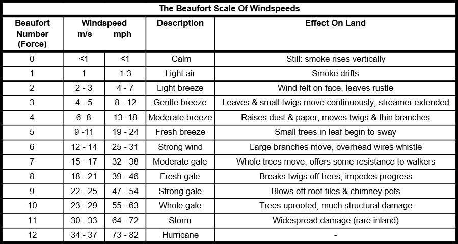 Wind Power Basics – Wind & Sun