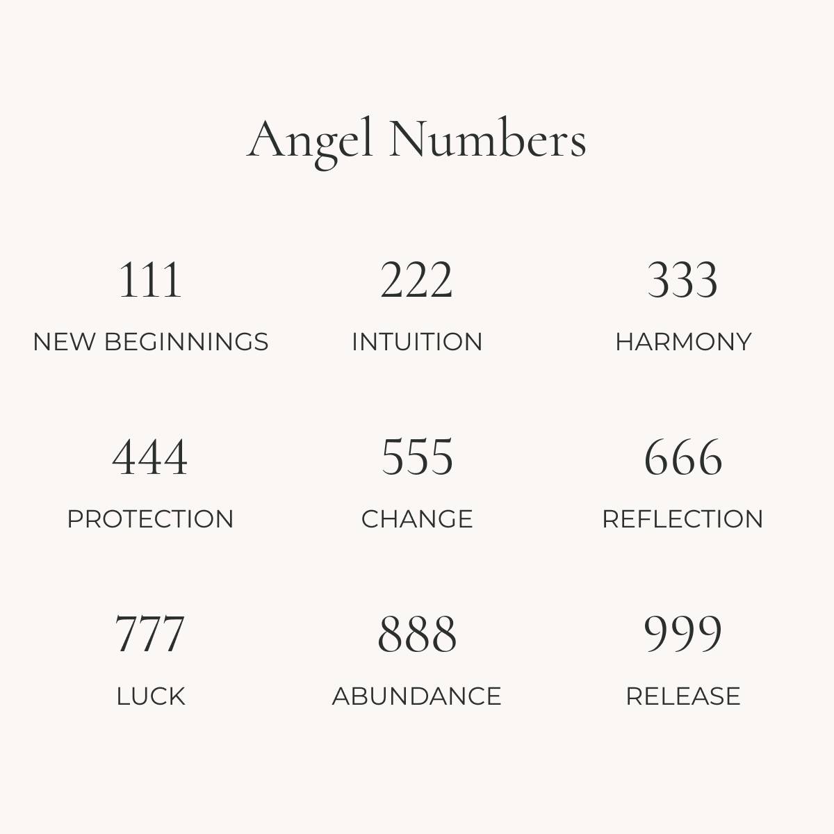 Angel Numbers: What they mean for you | A&M Blog