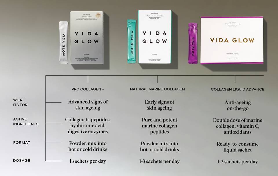 How to Choose the Right Collagen Supplement
