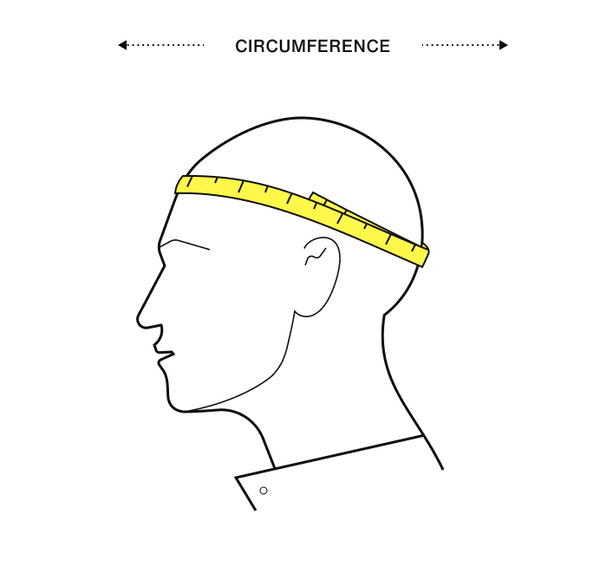 How To Measure