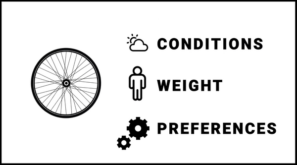 An image of an e-bike wheel and tire next to icons for factors that influence tire pressure: weather conditions, rider weight, and personal preferences