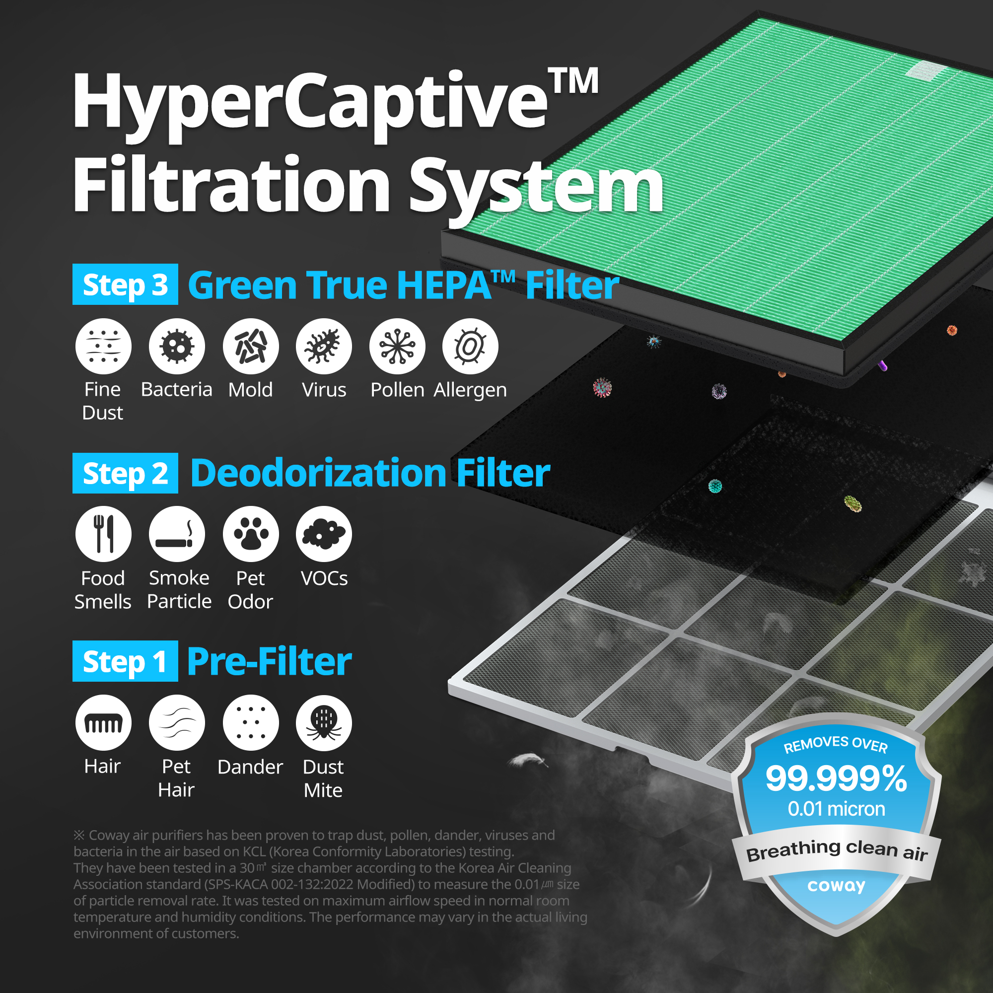 Coway HyperCaptive Filtration