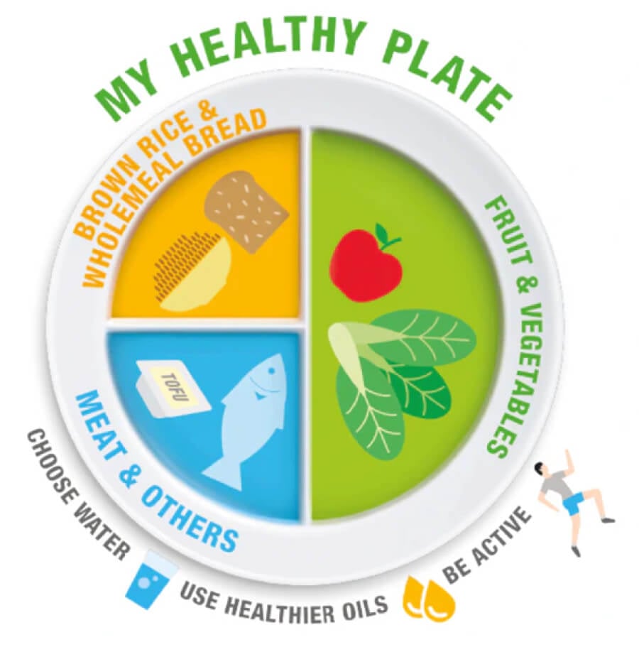 My_Healthy_Plate_600x600 1.jpg