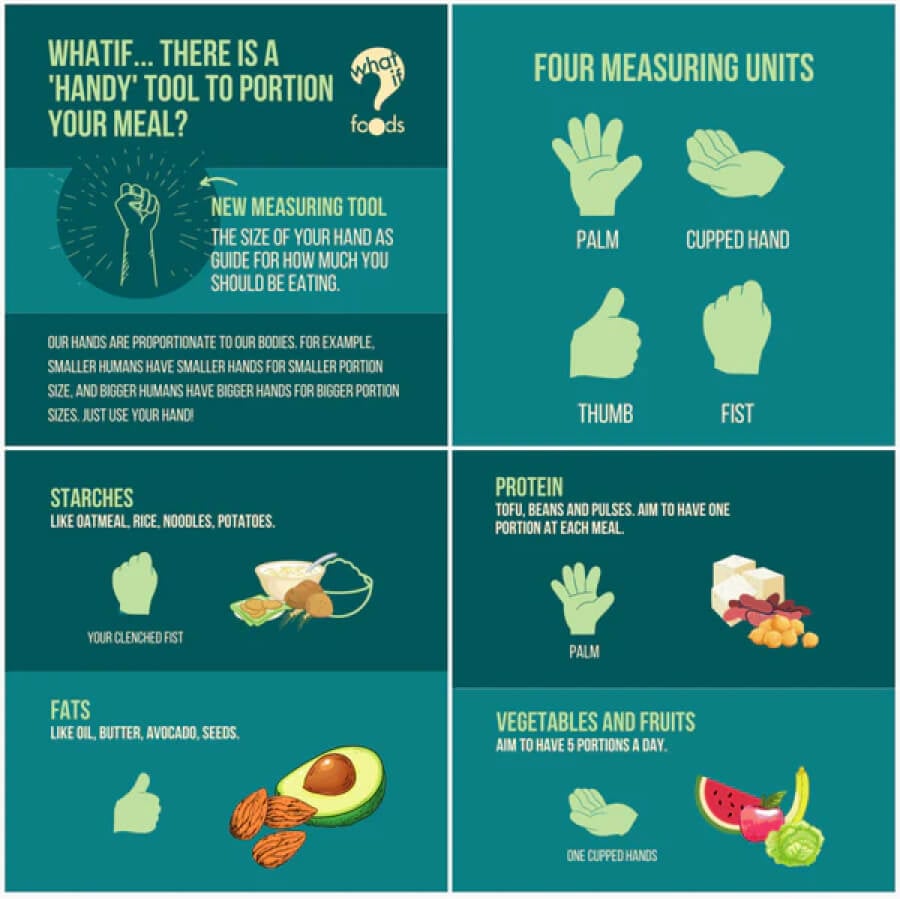 My_healthy_plate_guidlines_by_whatif_foods_600x600 1.jpg