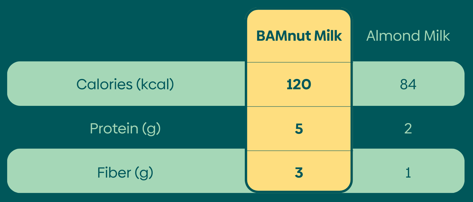 BAM vs Almond Nutrition.png