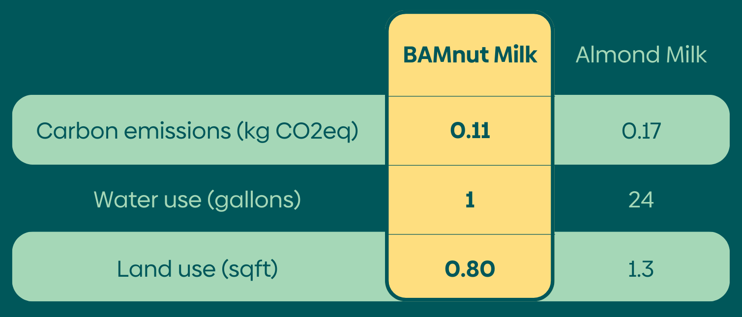 BAM vs Almond Environment.png