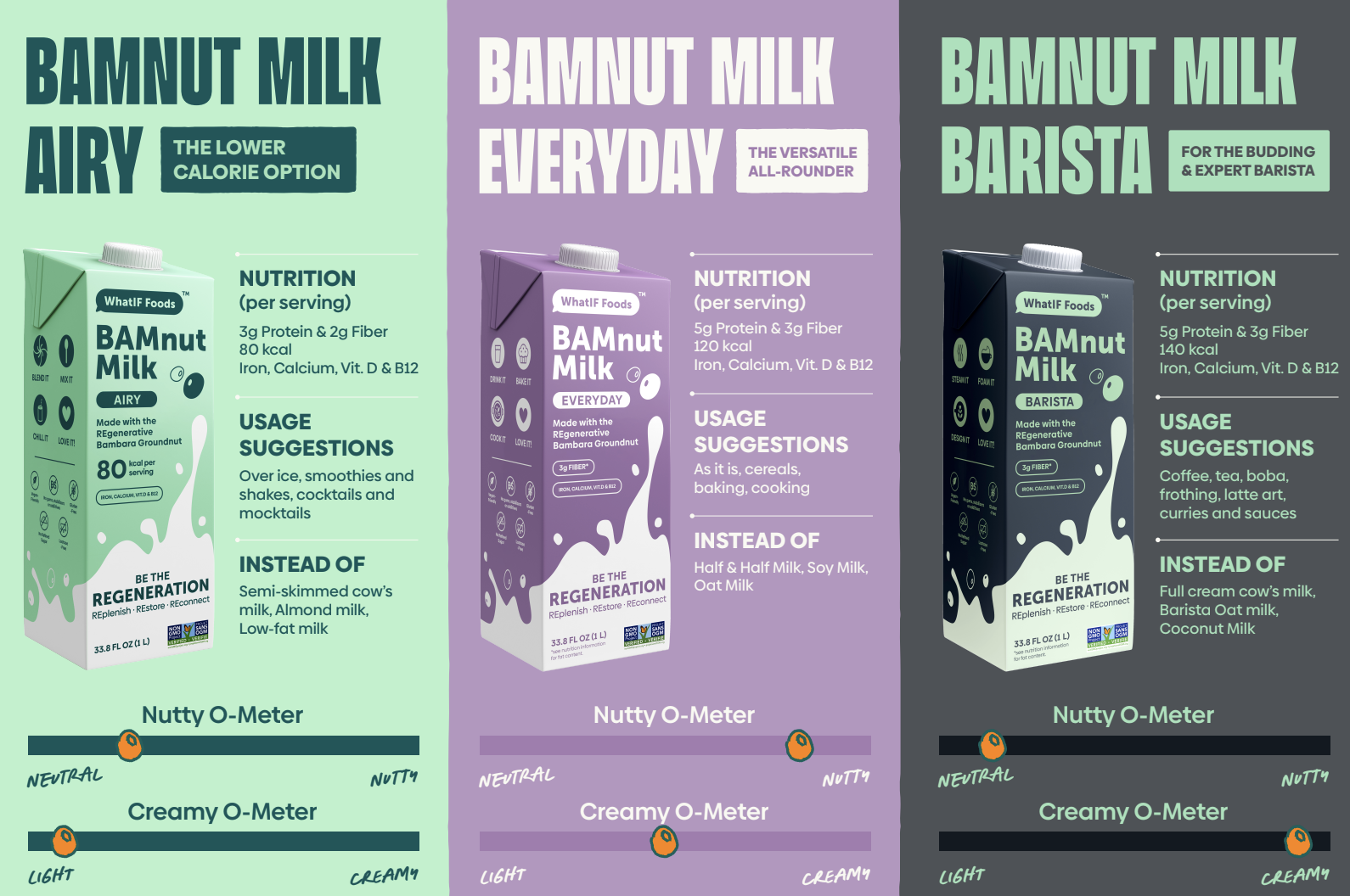 BAMnut Milks.png