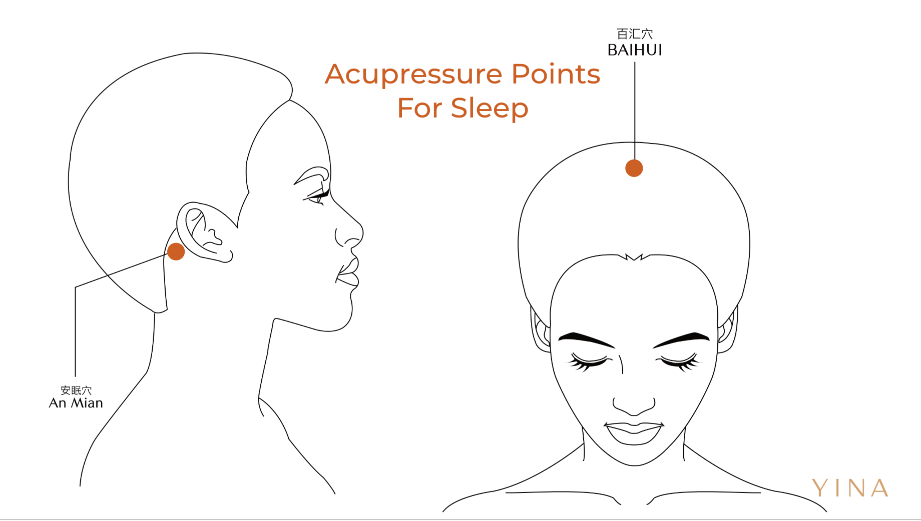 Acupressure points for sleep