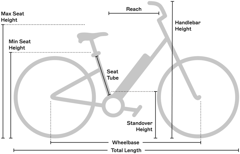 CONTROLLER – RADRUNNER 2 – St George E Bikes