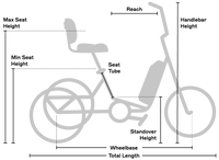 Outline of an etrike showing the elements of the trike's geometry & measurements