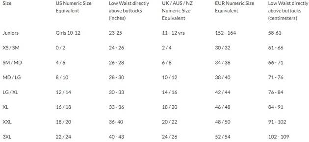 Sizing