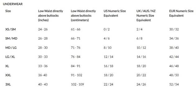 Sizing