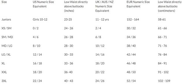 Sizing