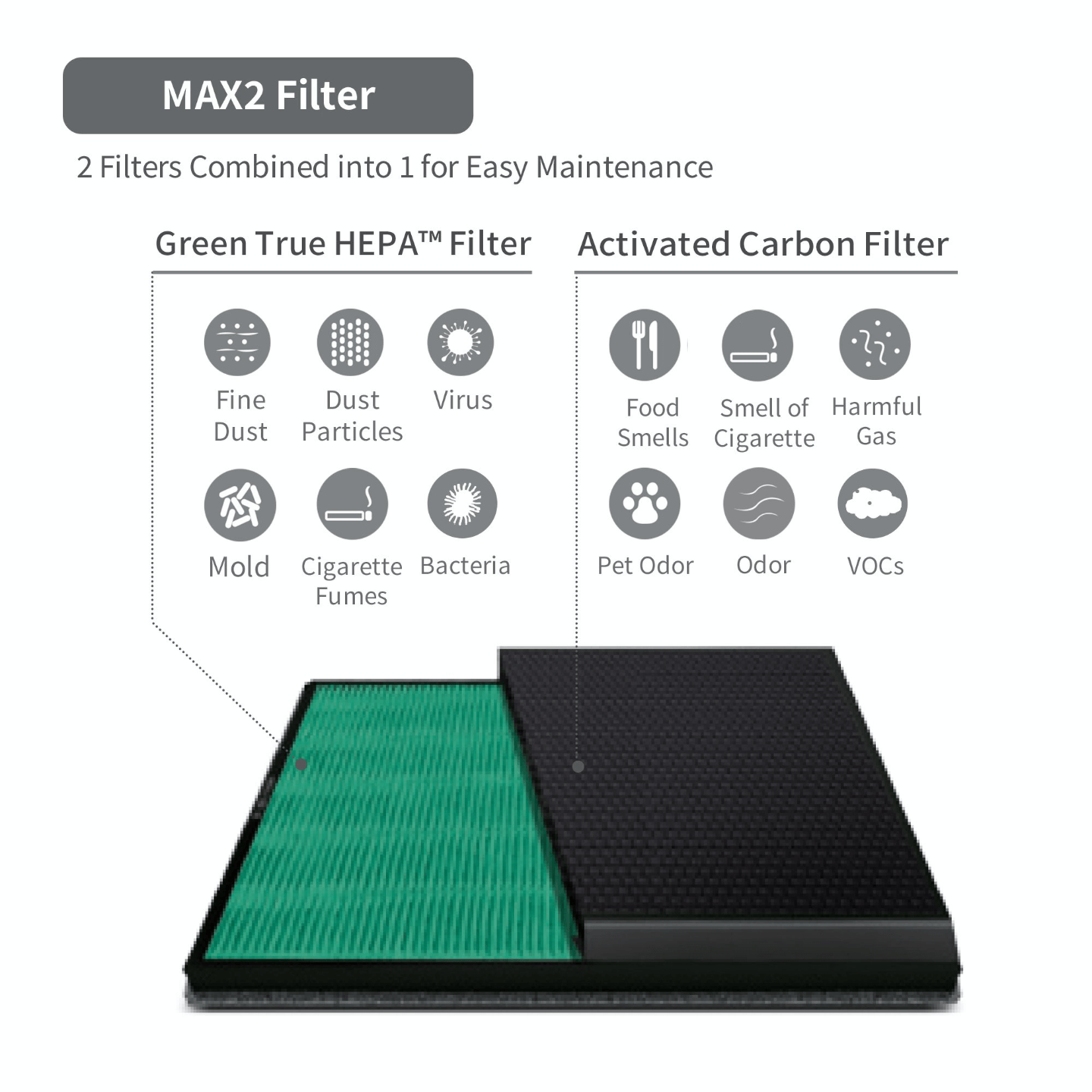 Airmega 400 Max2 Filter Set Diagram.