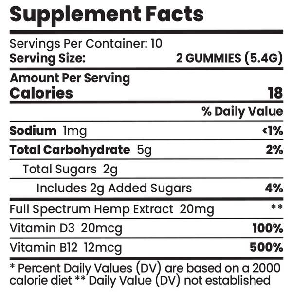 CBD Gummies Nutrition Label