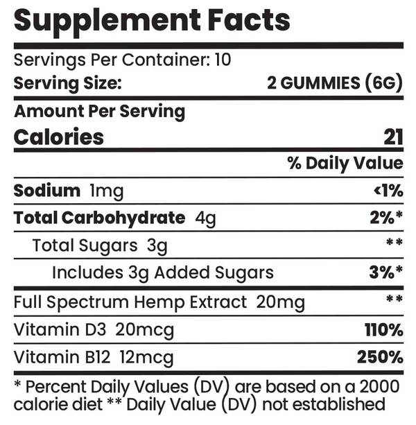 CBD Gummies Nutrition Label