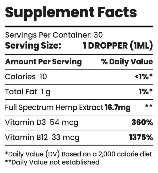 CBD Oil Nutrition Label