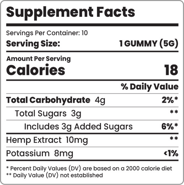 CBD Candy Nutrition Label