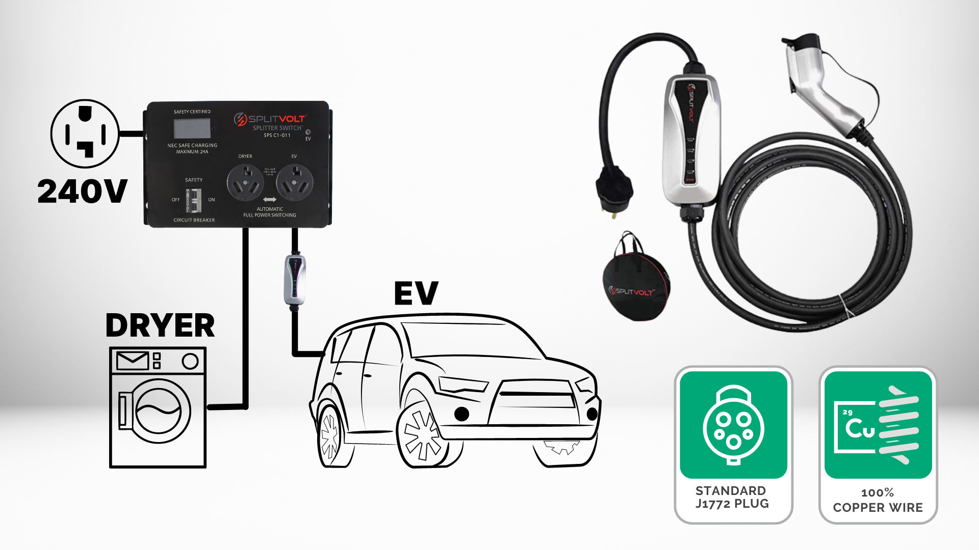 Level Portable EV Charger 24 Amp NEMA 14-30 – Splitvolt